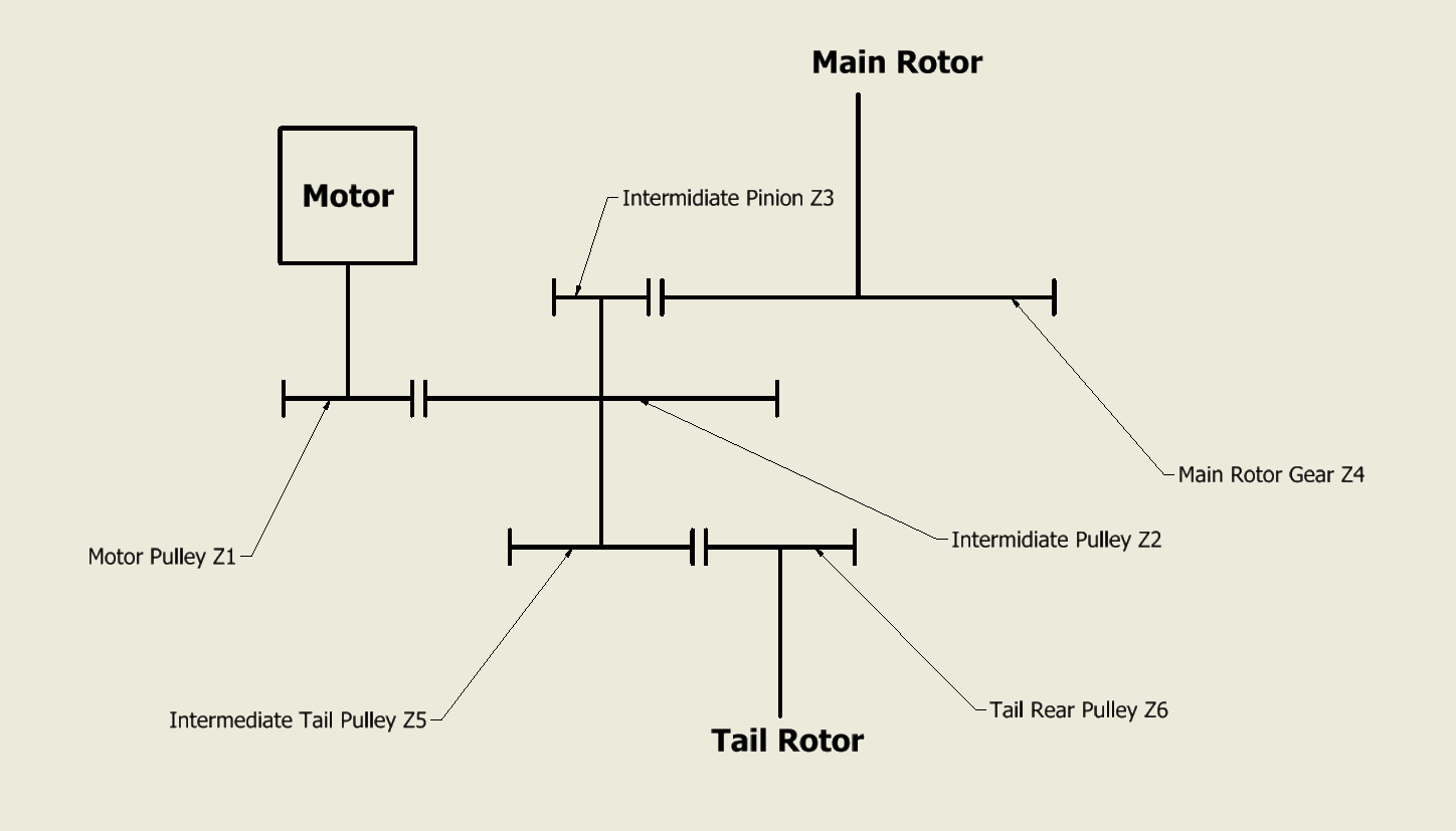 Gear Train