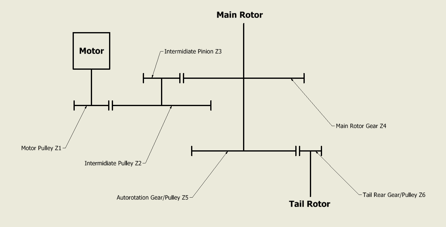 Gear Train