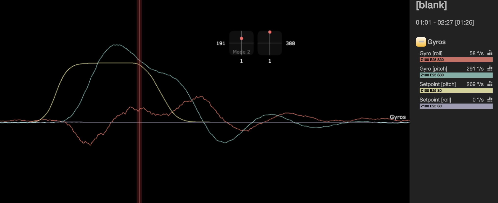 The Coupling Effect